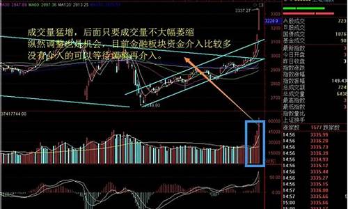 今天股市成交量多少亿(今天股市成交额是多少)_https://www.huakunhengjia.com_期货资讯_第1张