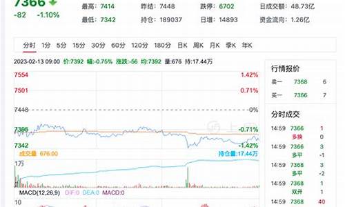硅锰期货行情分析(硅锰期货价格走势)_https://www.huakunhengjia.com_期货资讯_第1张