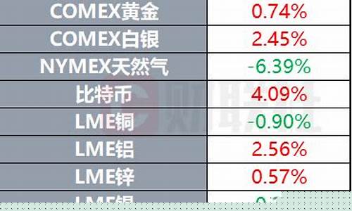 r期货(瑞达期货)_https://www.huakunhengjia.com_期货资讯_第1张