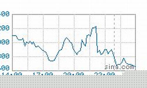 lme镍期货今日行情(镍期货实时行情走势图)_https://www.huakunhengjia.com_期货资讯_第1张