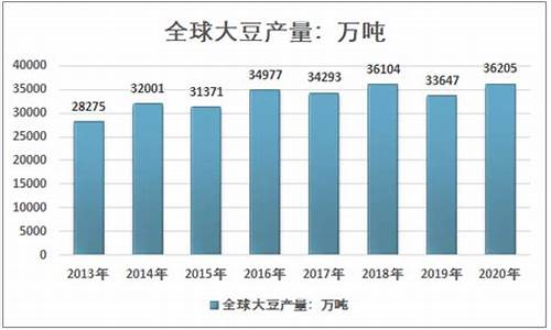 大豆期货今日价格最新行情分析(美国大豆期货今日价格)_https://www.huakunhengjia.com_财经资讯_第1张
