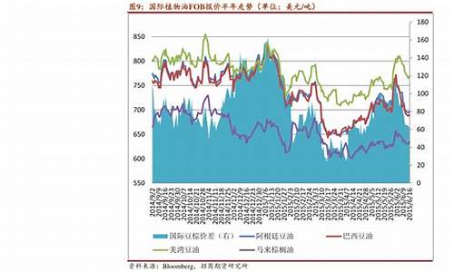 外汇期货行情可以在哪看(全球股票外汇期货行情)_https://www.huakunhengjia.com_期货资讯_第1张