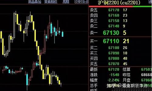 期货铜行情技术面分析(铜期货基本面分析2021)_https://www.huakunhengjia.com_期货资讯_第1张