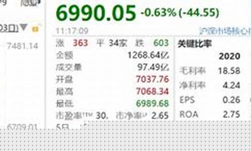 大盘什么时候反弹(大盘什么时候休市)_https://www.huakunhengjia.com_期货资讯_第1张