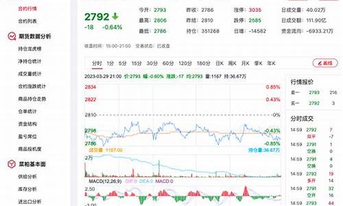 和讯期货菜粕行情(菜粕期货行情2201)_https://www.huakunhengjia.com_金融资讯_第1张