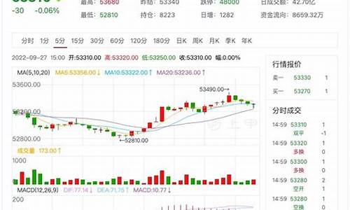 尚策团队看铜期货行情点评(尚策团队看铜期货行情点评怎么样)_https://www.huakunhengjia.com_期货资讯_第1张