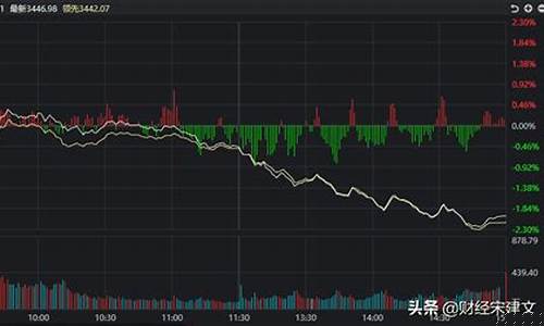 大盘为什么一直在3000点(大盘到3000点意味着什么)_https://www.huakunhengjia.com_期货资讯_第1张