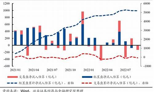 北上资金净流入个股实时查询(今日北向资金流入个股排行)_https://www.huakunhengjia.com_期货资讯_第1张