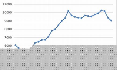俄罗斯重金属期货行情分析(俄罗斯黄金价格)_https://www.huakunhengjia.com_期货资讯_第1张