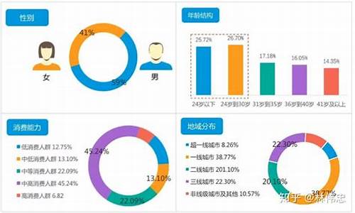 财经直播用户分析(直播平台财经)_https://www.huakunhengjia.com_期货资讯_第1张
