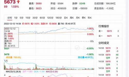 白糖期货现场直播(白糖期货多少钱一手保证金)_https://www.huakunhengjia.com_股票资讯_第1张