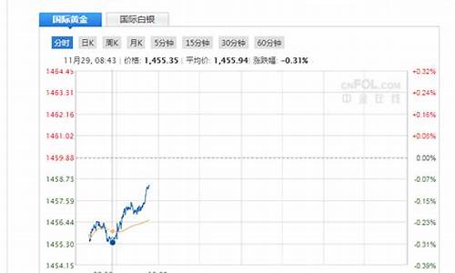 黄金期货直播室24小时直播(黄金期货在线直播室)_https://www.huakunhengjia.com_金融资讯_第1张