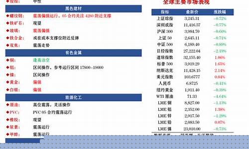 长江期货直播室(长江期货交易市场大全)_https://www.huakunhengjia.com_财经资讯_第1张